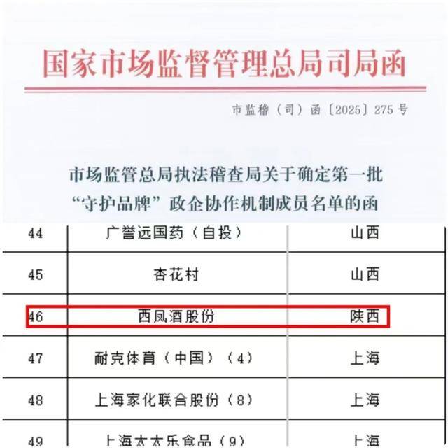 喜訊<strong></p>
<p>西鳳酒
</strong>！西鳳酒入選國(guó)家首批60家“守護(hù)品牌”名單:西鳳酒
