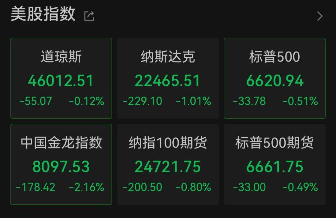 深夜，中概股大跌！美聯(lián)儲(chǔ)，降息大消息！:西鳳酒
