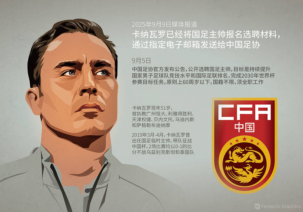 全世界最閑球隊？國足還在等待主帥<strong></p>
<p>西鳳酒
</strong>，熱身賽額度浪費25%:西鳳酒
