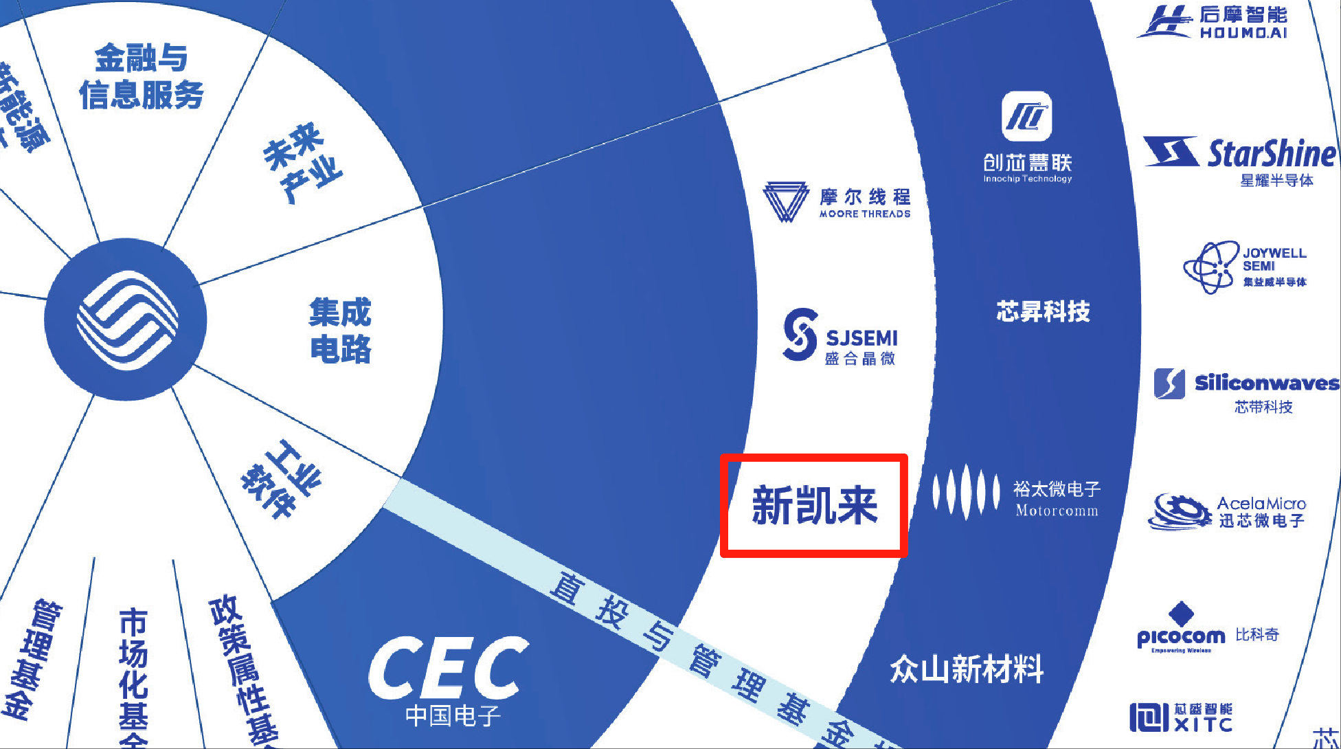 7nm光刻機(jī)未現(xiàn)身！新凱來(lái)亮相2款EDA、1臺(tái)示波器和16款“山系”設(shè)備<strong></p>
<p>西鳳酒
</strong>，力破封鎖:西鳳酒
