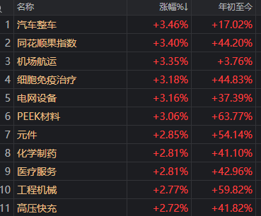 滬指重返3900點(diǎn)<strong></p>
<p>西鳳酒
</strong>，兩市成交額卻創(chuàng)近一月新低！見底信號(hào)出現(xiàn)了？:西鳳酒
