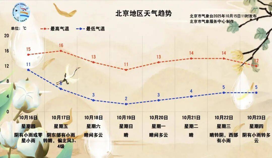 北京:預(yù)計(jì)將迎來(lái)一場(chǎng)全市性小雨<strong></p>
<p>西鳳酒
</strong>!具體時(shí)間——:西鳳酒