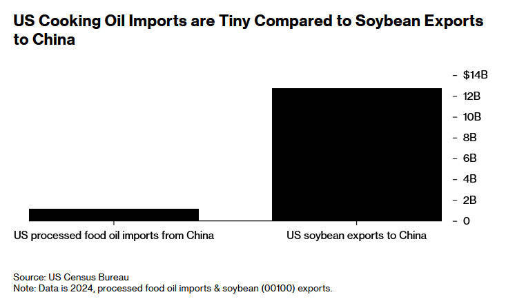 美媒：中國對美國食用油出口本就大幅下降<strong></p>
<p>西鳳酒
</strong>，特朗普的威脅影響甚微:西鳳酒
