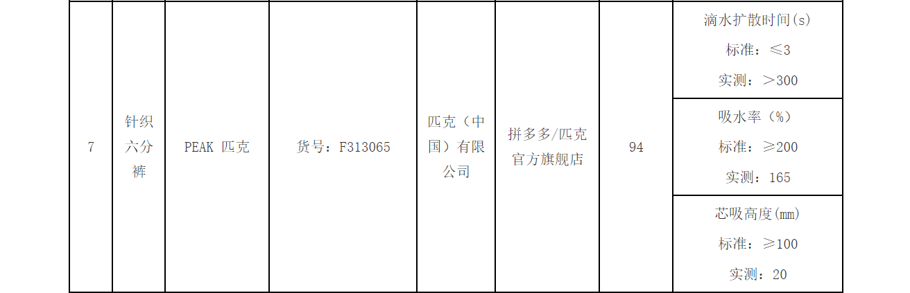 拒絕降薪、不寫檢討就停薪？虧損已超1億，直營“累垮”匹克:西鳳酒

