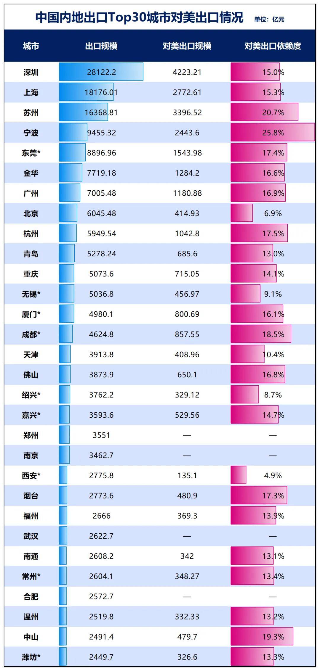 勝券在握！寧波，要超南京了:西鳳酒
