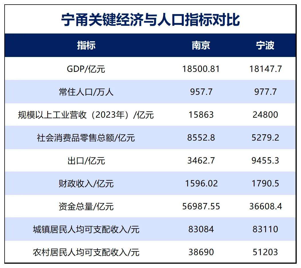 勝券在握！寧波<strong></p>
<p>西鳳酒
</strong>，要超南京了:西鳳酒
