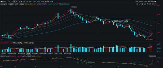 10連陽！農(nóng)行再度沖擊歷史新高<strong></p>
<p>西鳳酒
</strong>，銀行板塊持續(xù)修復(fù)，相關(guān)ETF成“吸金”利器:西鳳酒

