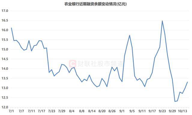 10連陽！農(nóng)行再度沖擊歷史新高<strong></p>
<p>西鳳酒
</strong>，銀行板塊持續(xù)修復(fù)，相關(guān)ETF成“吸金”利器:西鳳酒

