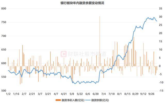 10連陽！農(nóng)行再度沖擊歷史新高<strong></p>
<p>西鳳酒
</strong>，銀行板塊持續(xù)修復(fù)，相關(guān)ETF成“吸金”利器:西鳳酒
