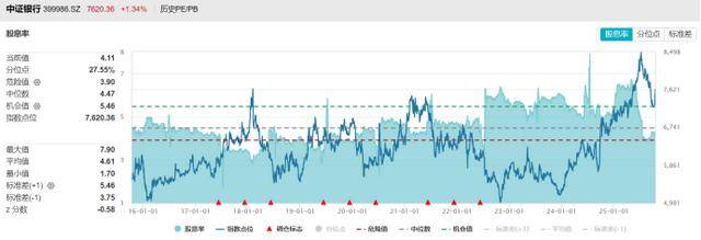 10連陽！農(nóng)行再度沖擊歷史新高<strong></p>
<p>西鳳酒
</strong>，銀行板塊持續(xù)修復(fù)，相關(guān)ETF成“吸金”利器:西鳳酒
