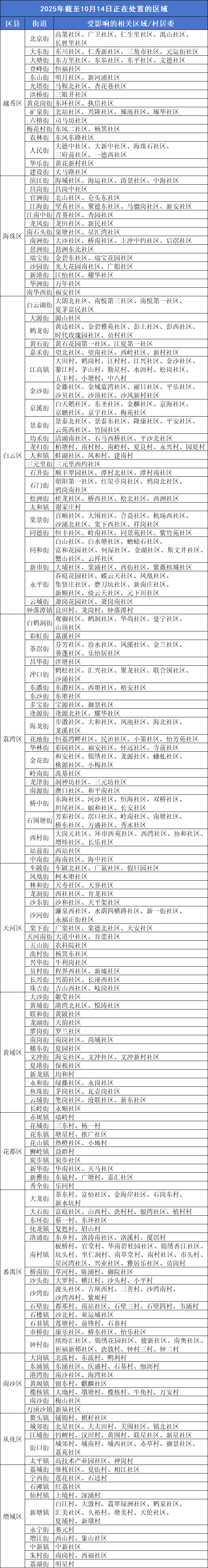 廣州疾控：這些區(qū)域正開展疫情處置<strong></p>
<p>西鳳酒
</strong>，存在傳播風(fēng)險:西鳳酒
