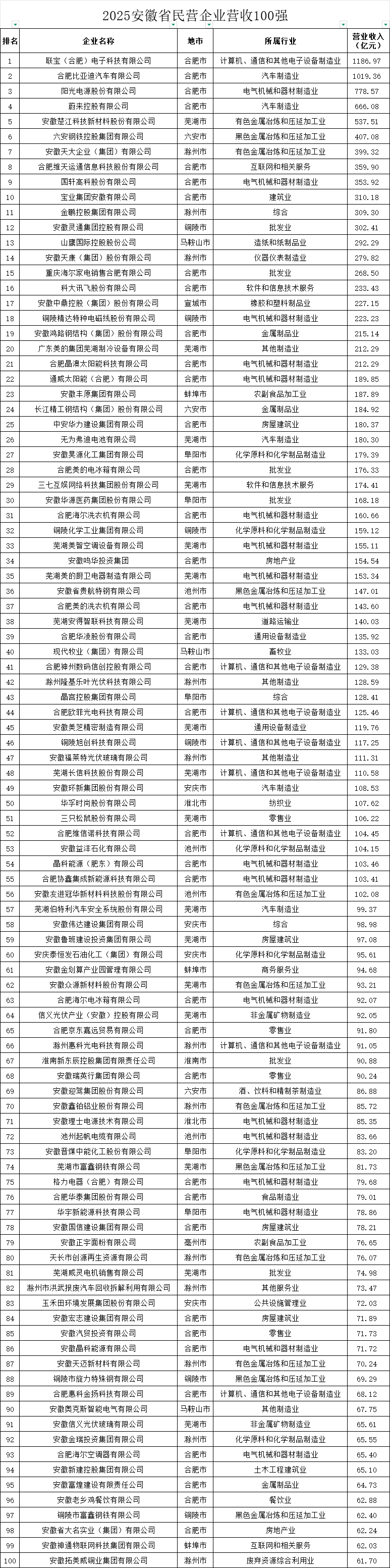 城市24小時 | 又一“國家任務(wù)”<strong></p>
<p>西鳳酒
</strong>，哪些地方被委以重任？:西鳳酒
