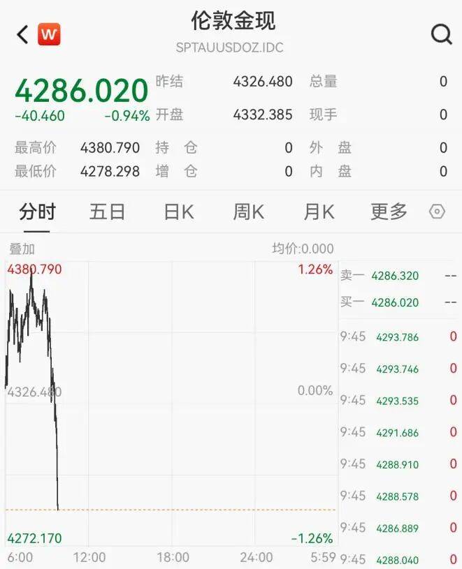 黃金<strong></p>
<p>西鳳酒
</strong>，突然跳水！:西鳳酒
