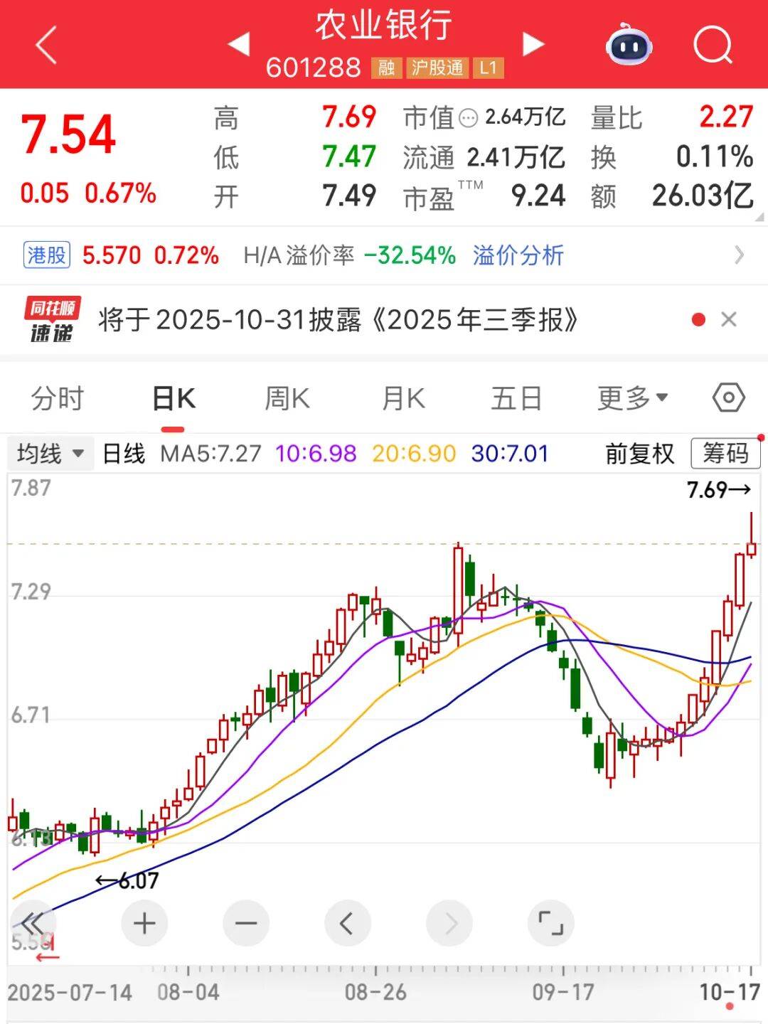 A股市值冠軍<strong></p>
<p>西鳳酒
</strong>,剛剛再創(chuàng)新紀(jì)錄:西鳳酒