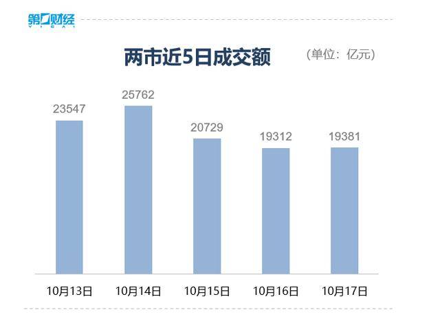 收盤丨深成指、創(chuàng)業(yè)板指均跌超3%<strong></p>
<p>西鳳酒
</strong>，全市場近4800只個股下跌:西鳳酒
