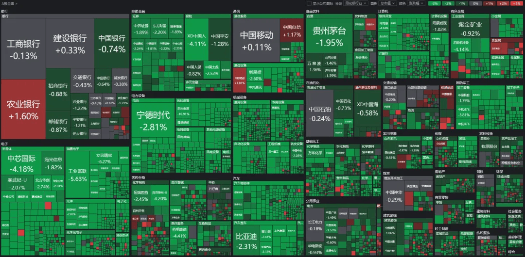 午后<strong></p>
<p>西鳳酒
</strong>，A股再度全線走弱！發(fā)生了什么？:西鳳酒
