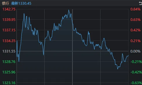 午后<strong></p>
<p>西鳳酒
</strong>，A股再度全線走弱！發(fā)生了什么？:西鳳酒
