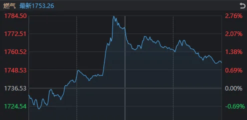 午后<strong></p>
<p>西鳳酒
</strong>，A股再度全線走弱！發(fā)生了什么？:西鳳酒
