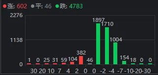午后<strong></p>
<p>西鳳酒
</strong>，A股再度全線走弱！發(fā)生了什么？:西鳳酒
