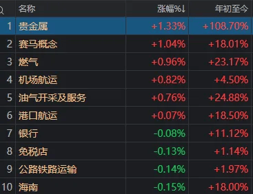 午后<strong></p>
<p>西鳳酒
</strong>，A股再度全線走弱！發(fā)生了什么？:西鳳酒
