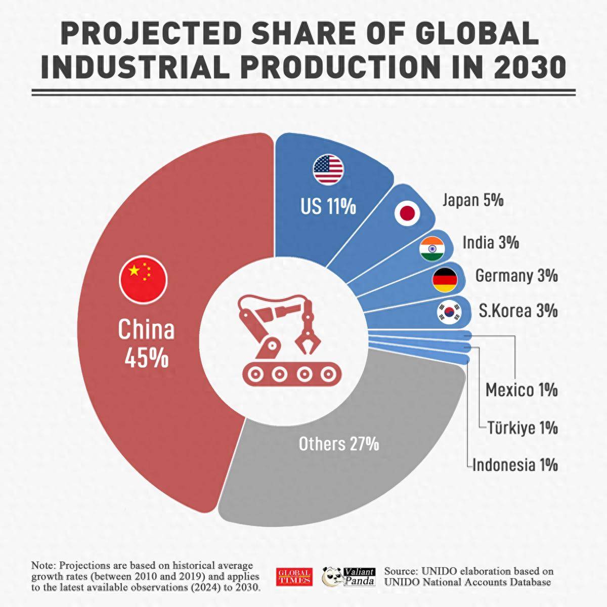 聯(lián)合國報告：稀土只是小試牛刀<strong></p>
<p>西鳳酒
</strong>，2030中國將焊死美國再工業(yè)化大門:西鳳酒
