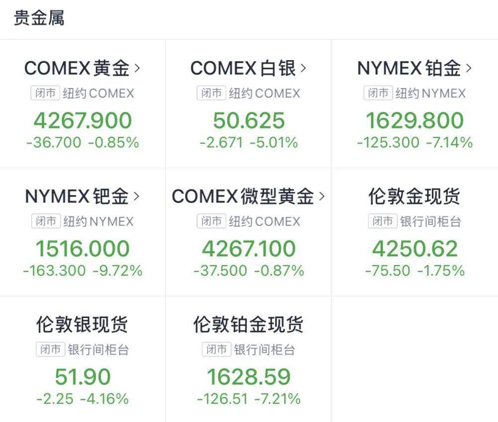 金價銀價突然大跳水<strong></p>
<p>西鳳酒
</strong>，網友急了：我剛買就跌:西鳳酒
