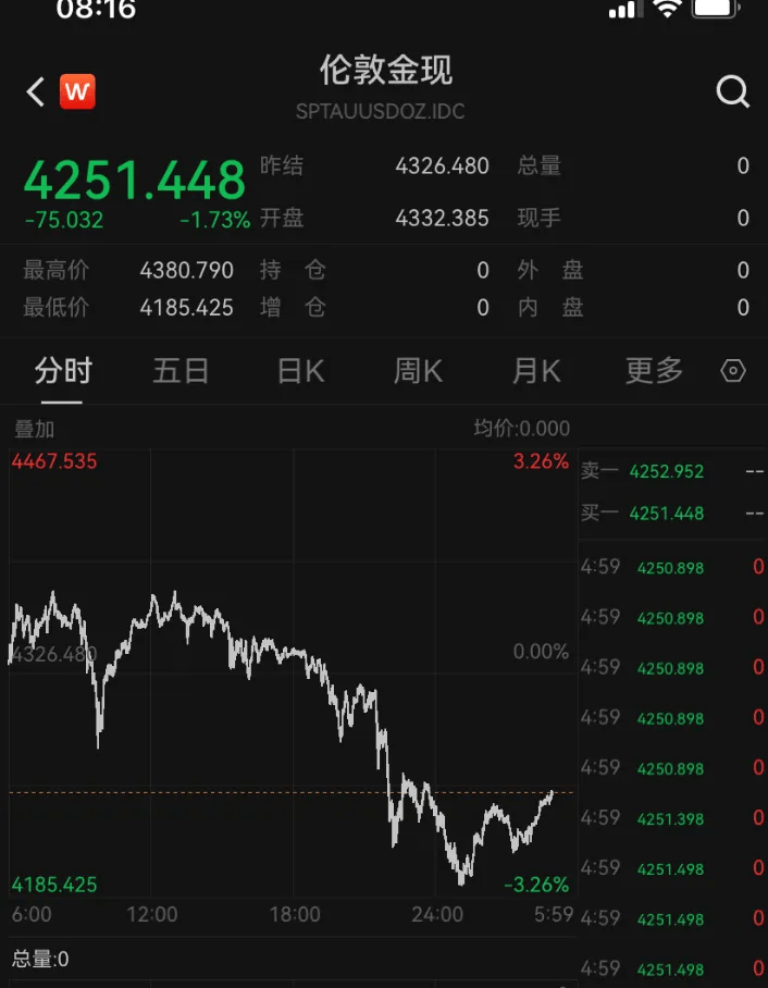 金價銀價突然大跳水<strong></p>
<p>西鳳酒
</strong>，網友急了：我剛買就跌:西鳳酒
