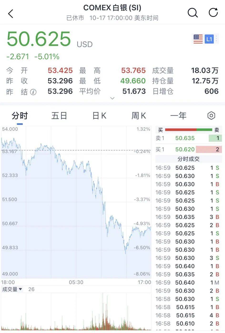 金價銀價突然大跳水<strong></p>
<p>西鳳酒
</strong>，網友急了：我剛買就跌:西鳳酒

