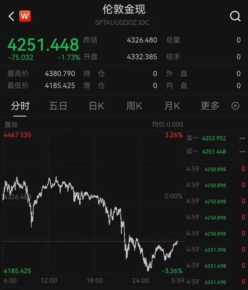 金價(jià)<strong></p>
<p>西鳳酒
</strong>，突然跳水！有人哭了……:西鳳酒
