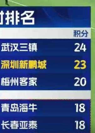 深圳爆冷勝國安<strong></p>
<p>西鳳酒
</strong>，海牛保級形勢更難了:西鳳酒
