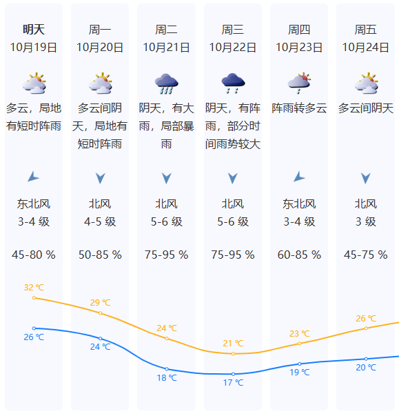 強(qiáng)冷空氣明晚殺到深圳<strong></p>
<p>西鳳酒
</strong>！大風(fēng)大雨來了！:西鳳酒
