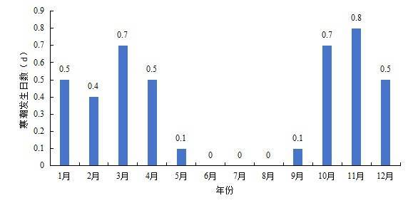 最低將至0℃以下<strong></p>
<p>西鳳酒
</strong>！石家莊未來(lái)三天最低氣溫持續(xù)下滑:西鳳酒
