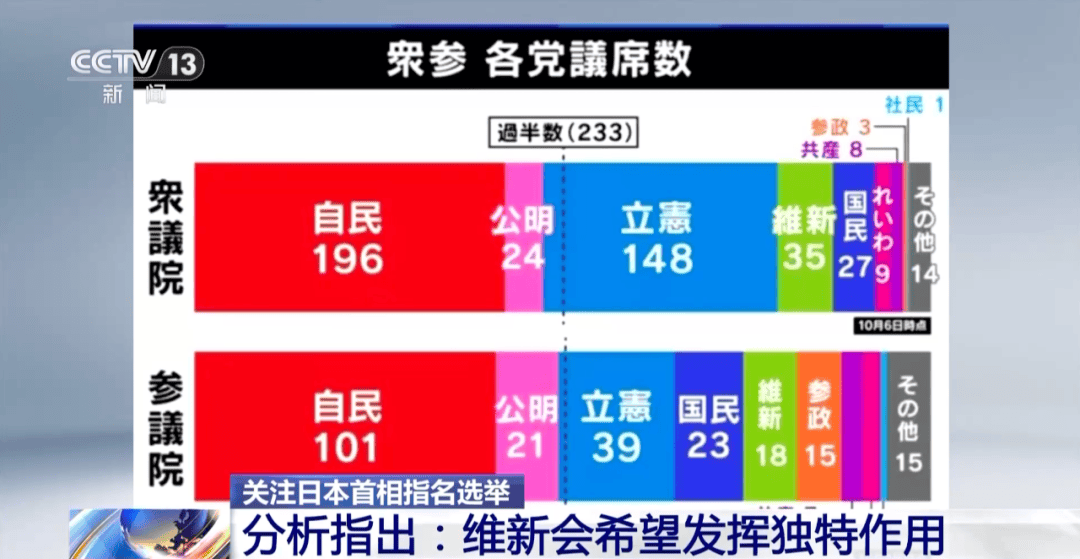 高市早苗距離日本首相<strong></p>
<p>西鳳酒
</strong>，近了一大步:西鳳酒
