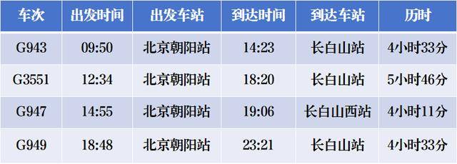 4小時33分！北京高鐵“速通”長白山<strong></p>
<p>西鳳酒
</strong>，周末就能打個來回！:西鳳酒
