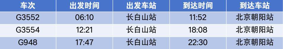 4小時33分！北京高鐵“速通”長白山<strong></p>
<p>西鳳酒
</strong>，周末就能打個來回！:西鳳酒
