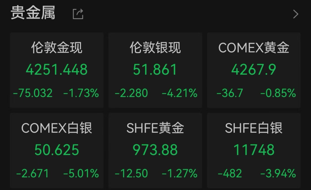 金價、銀價突然跳水！國內(nèi)品牌金飾克價一夜大跌28元<strong></p>
<p>西鳳酒
</strong>，網(wǎng)友急了：我剛買就跌:西鳳酒

