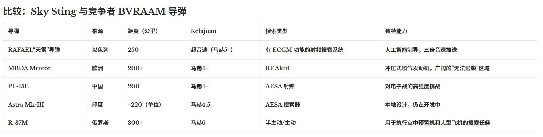 以色列用秘密導(dǎo)彈助印翻盤<strong></p>
<p>西鳳酒
</strong>，性能直逼中國霹靂-15，空戰(zhàn)要變天？:西鳳酒
