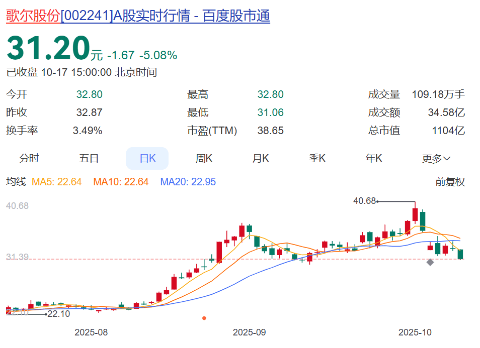 A股巨頭近百億元重磅收購<strong></p>
<p>西鳳酒
</strong>，突然中止！已高調籌劃近3個月，期間股價一度漲超70%！回應：關鍵條款沒談攏:西鳳酒
