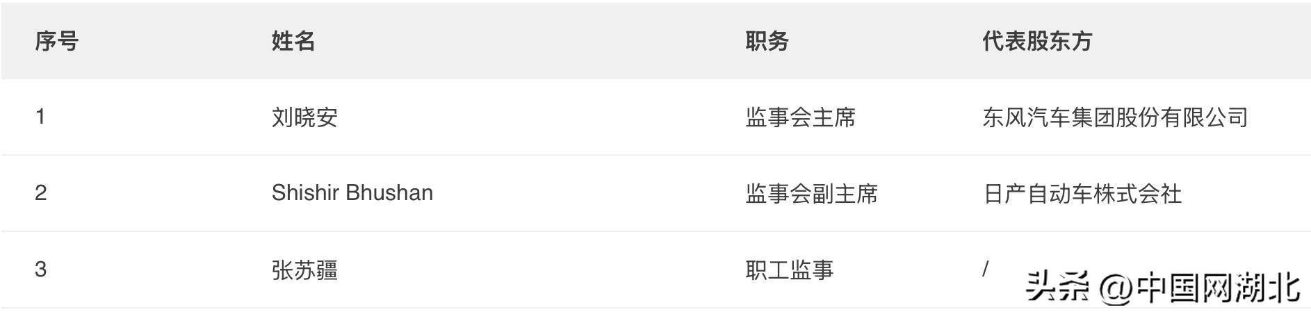 部分汽車附加品貸款業(yè)務(wù)嚴(yán)重違規(guī)<strong></p>
<p>西鳳酒
</strong>！東風(fēng)日產(chǎn)汽車金融被罰30萬:西鳳酒
