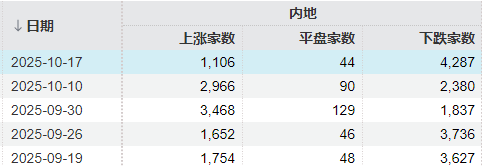 下周<strong></p>
<p>西鳳酒
</strong>，A股還能不能修復(fù)？分析來了:西鳳酒
