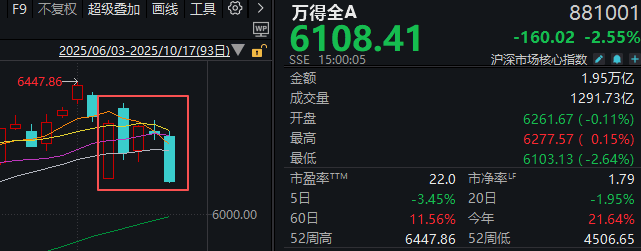 下周<strong></p>
<p>西鳳酒
</strong>，A股還能不能修復(fù)？分析來了:西鳳酒
