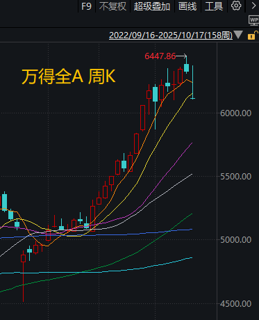 下周<strong></p>
<p>西鳳酒
</strong>，A股還能不能修復(fù)？分析來了:西鳳酒

