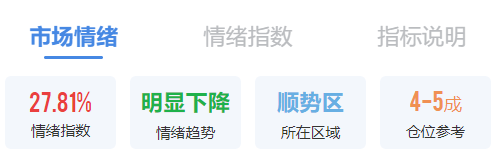 下周<strong></p>
<p>西鳳酒
</strong>，A股還能不能修復(fù)？分析來了:西鳳酒
