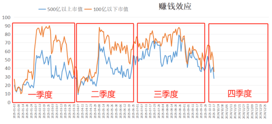 下周<strong></p>
<p>西鳳酒
</strong>，A股還能不能修復(fù)？分析來了:西鳳酒

