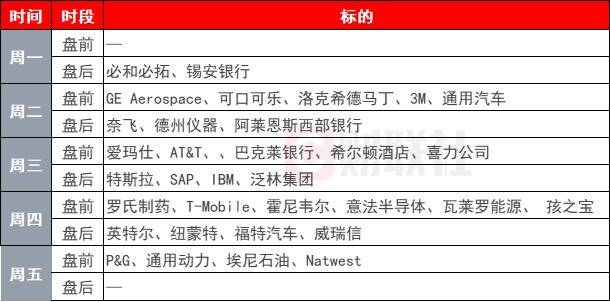 環(huán)球下周看點(diǎn)： 高位美股、黃金迎來(lái)考驗(yàn) 投資者聚焦貿(mào)易局勢(shì)進(jìn)展:西鳳酒
