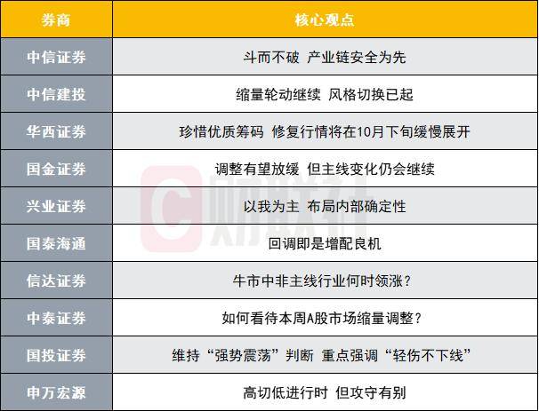A股修復行情即將展開？投資主線有哪些？十大券商策略來了:西鳳酒
